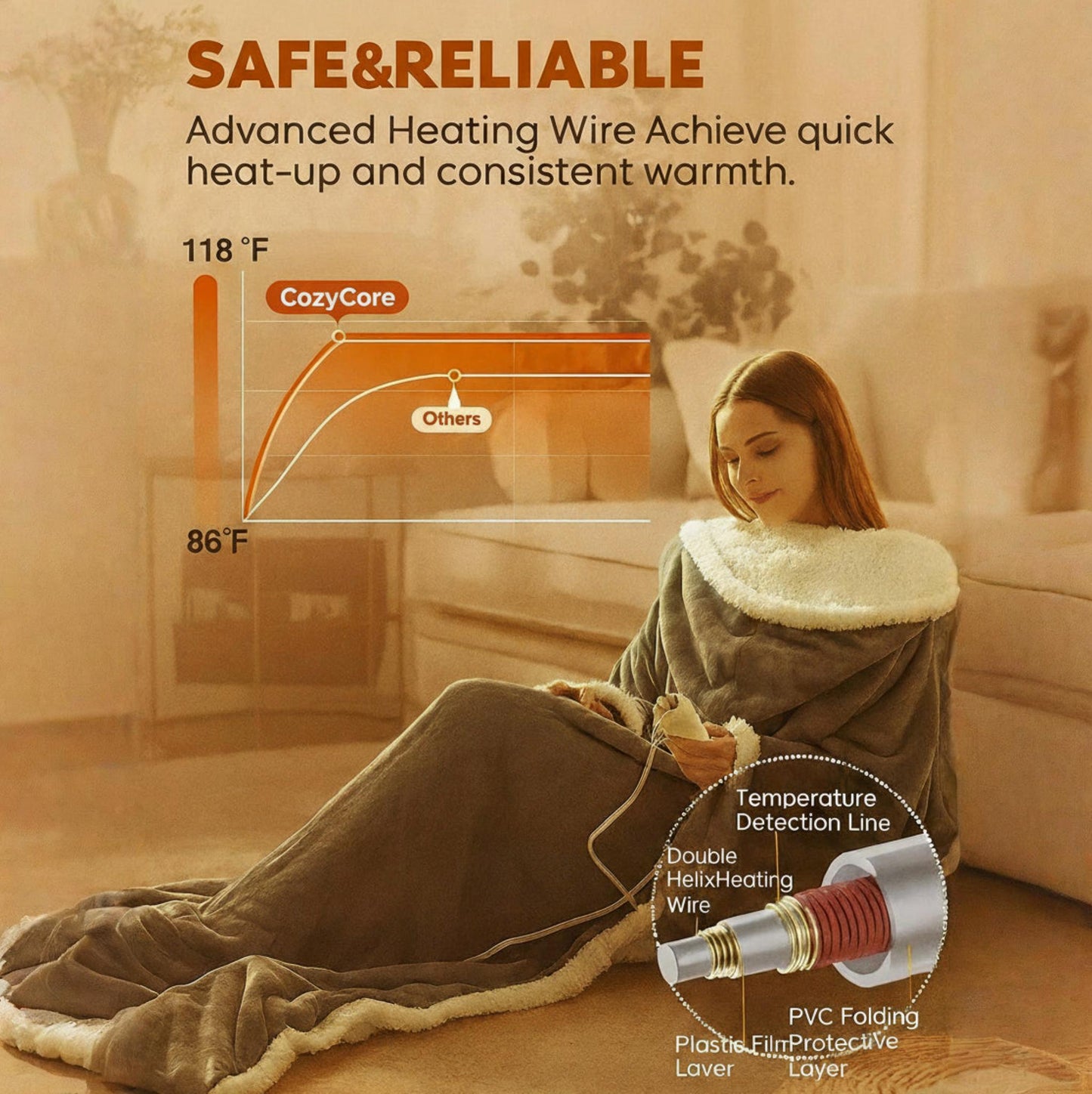 CozyCore™ Wearable Heated Blanket